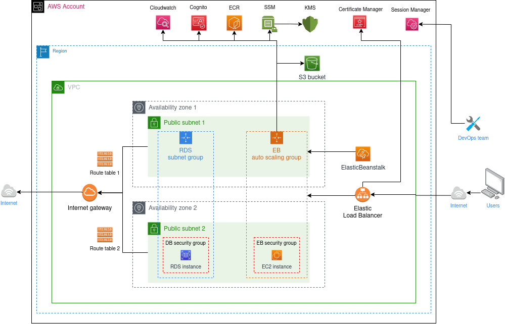 ../../_images/aws-schema.png